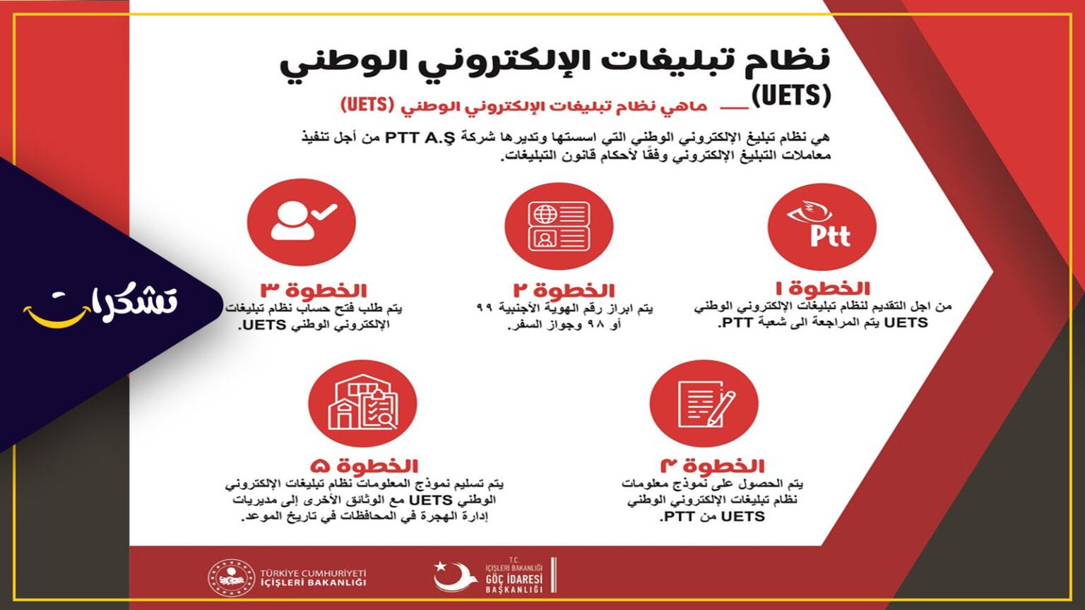 الحصول على شيفرة التبليغ الإلكتروني